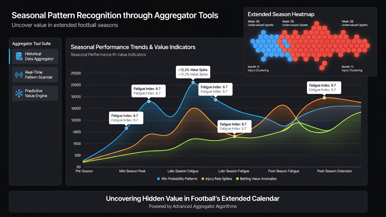 National hunt jumps racing data overlaid with extended football season fixture congestion metrics